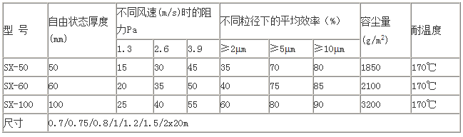 漆霧氈過濾棉技術參數(shù)