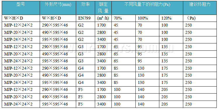 初效過濾器規(guī)格表