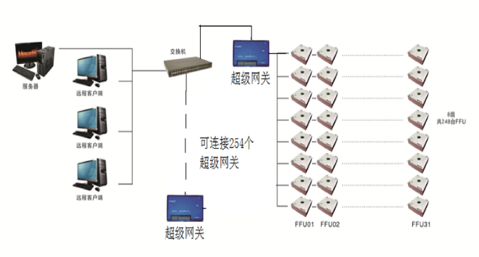 系統(tǒng)網(wǎng)絡結構圖