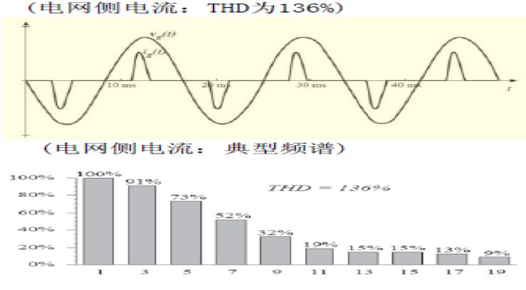 FFU控制系統(tǒng)——交流FFU、直流FFU（ffu交流和直流對(duì)比）