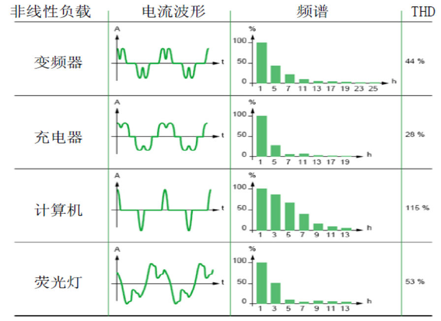 FFU控制系統(tǒng)——交流FFU、直流FFU（ffu交流和直流對(duì)比）